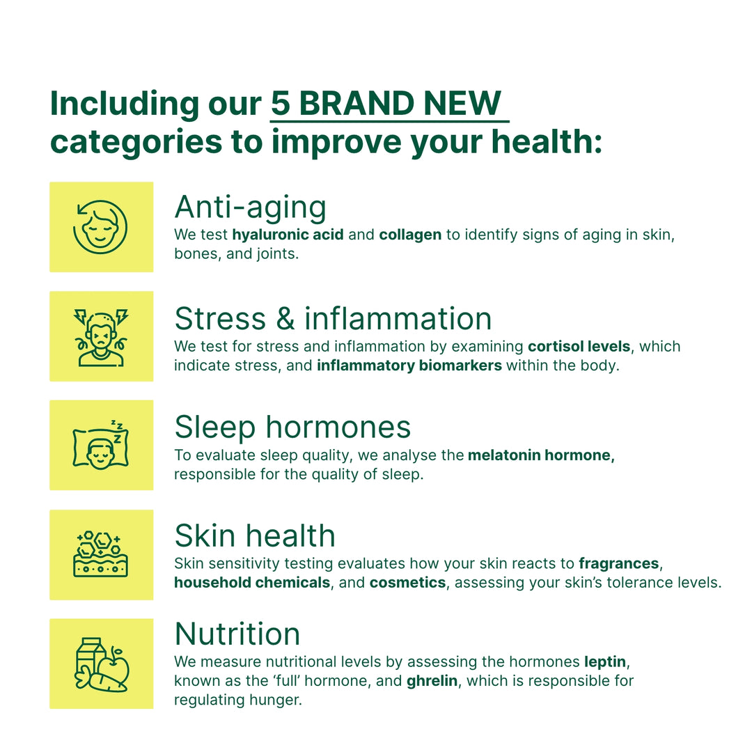 Body Sensitivity Test | Test 1,500 Items to Improve Your Health – Check ...