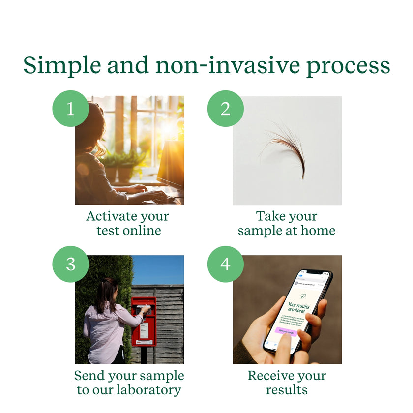 Body Sensitivity Test | Test 1,500 Items to Improve Your Health – Check ...