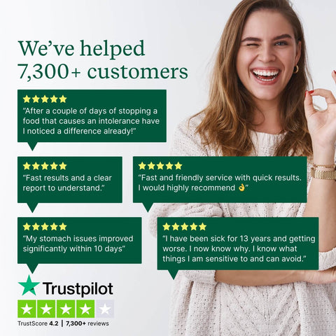 Food & Drink Reactivity Test